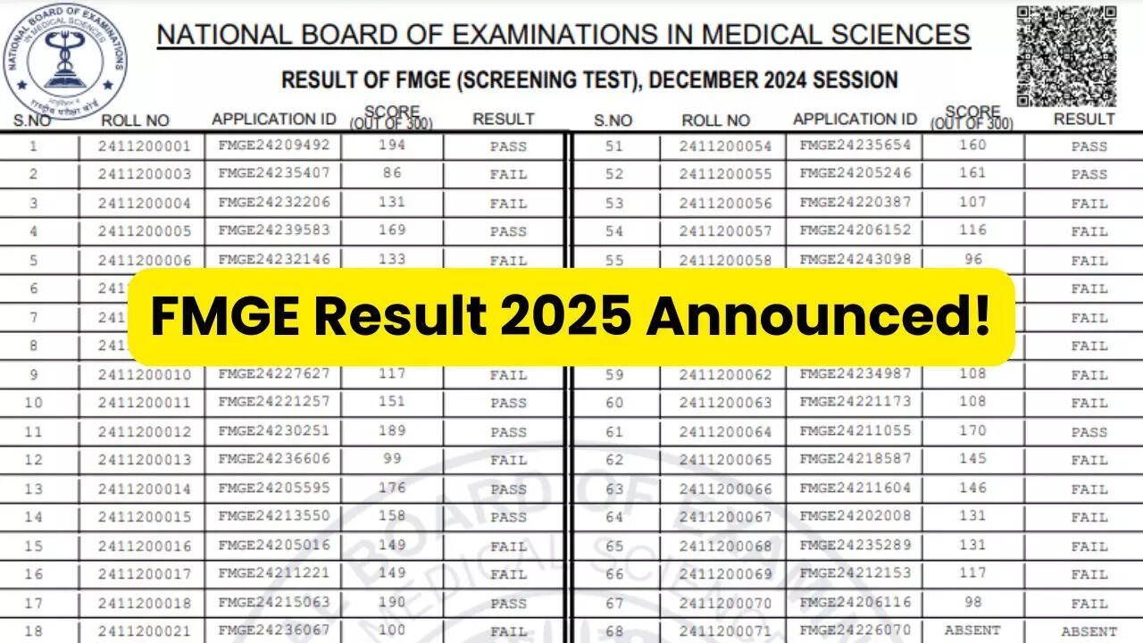 FMGE Result 2025 Declared