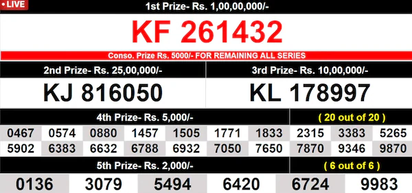 Kerala Lottery Result Today KR720: Check Live Updates, Winning Numbers, Prize Details at keralalotteries.com