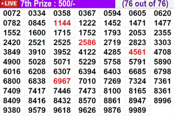 Kerala Lottery Result Today KR720: Check Live Updates, Winning Numbers, Prize Details at keralalotteries.com