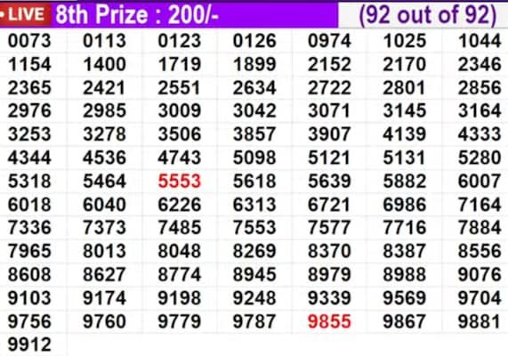 Kerala Lottery Result Today KR720: Check Live Updates, Winning Numbers, Prize Details at keralalotteries.com