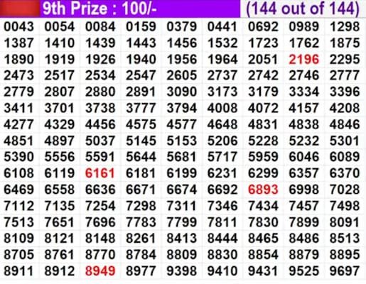 Kerala Lottery Result Today KR720: Check Live Updates, Winning Numbers, Prize Details at keralalotteries.com
