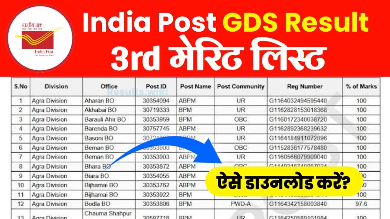 India Post GDS 3rd Merit List 2026 PDF Download