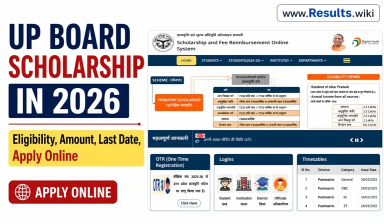 UP Scholarship 2026 for UP Board Students